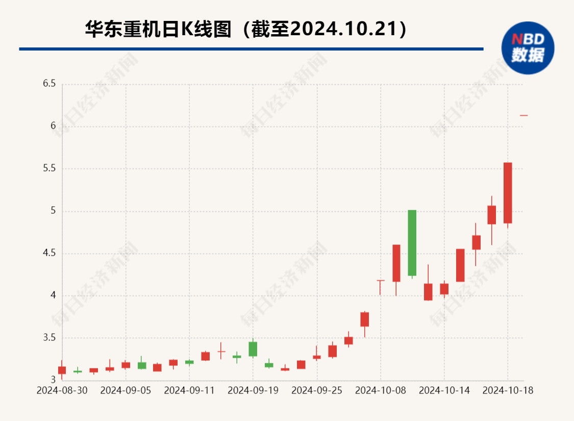 华东重机溢价近70倍并购GPU芯片公司 后者员工合计20多人、评估值约2亿元
