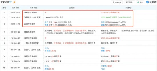 2.9亿→1000万，马云旗下基金大幅减资