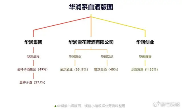 华润饮料敲钟！杨扬、刘诗雯助阵华润第18个IPO