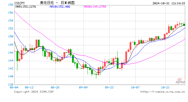 日本央行决定维持政策利率在0.25%左右