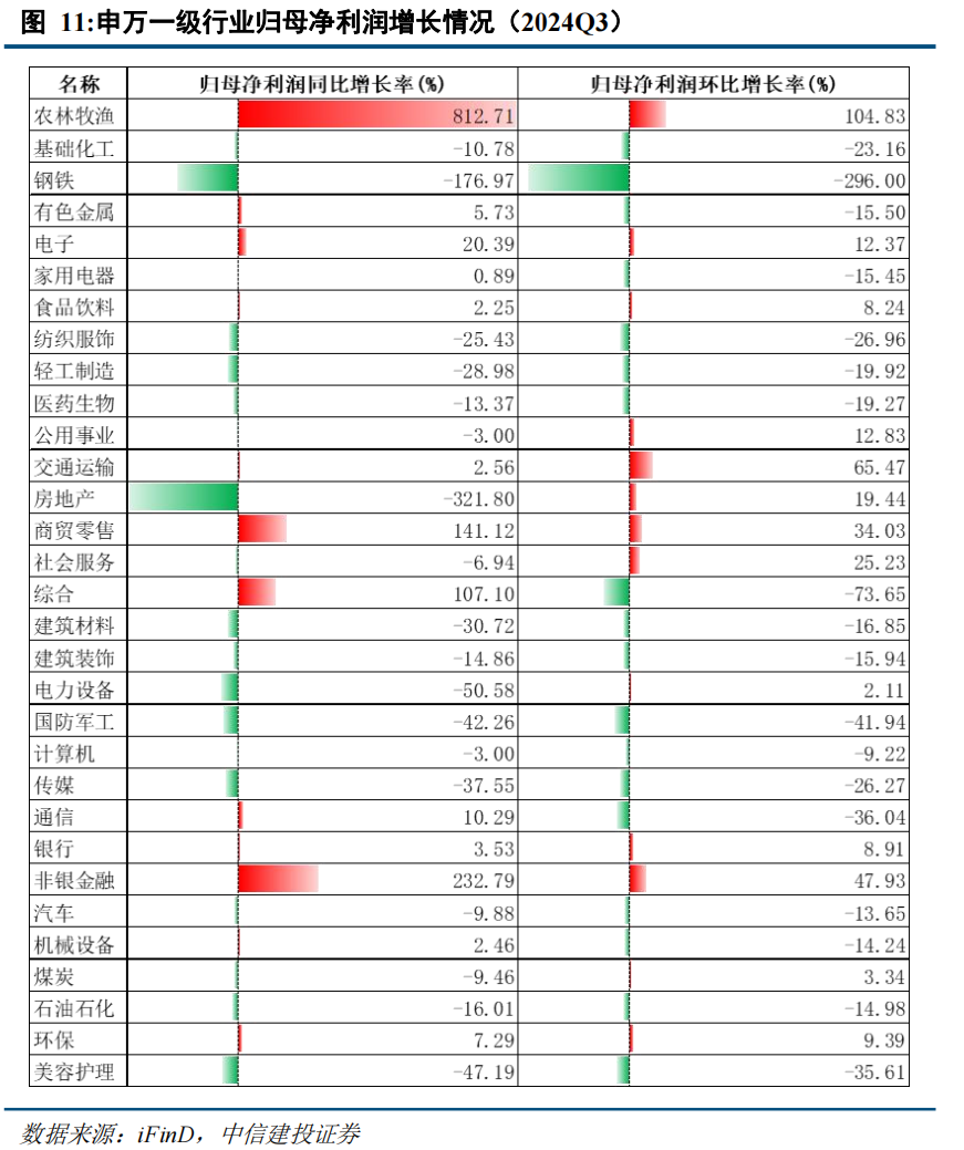 中信建投策略陈果：短期外部变量可能影响牛市节奏，但不改中期牛市方向