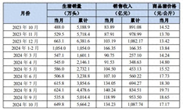 猪企三季报纷纷报喜,后市走势如何?机构这样说
