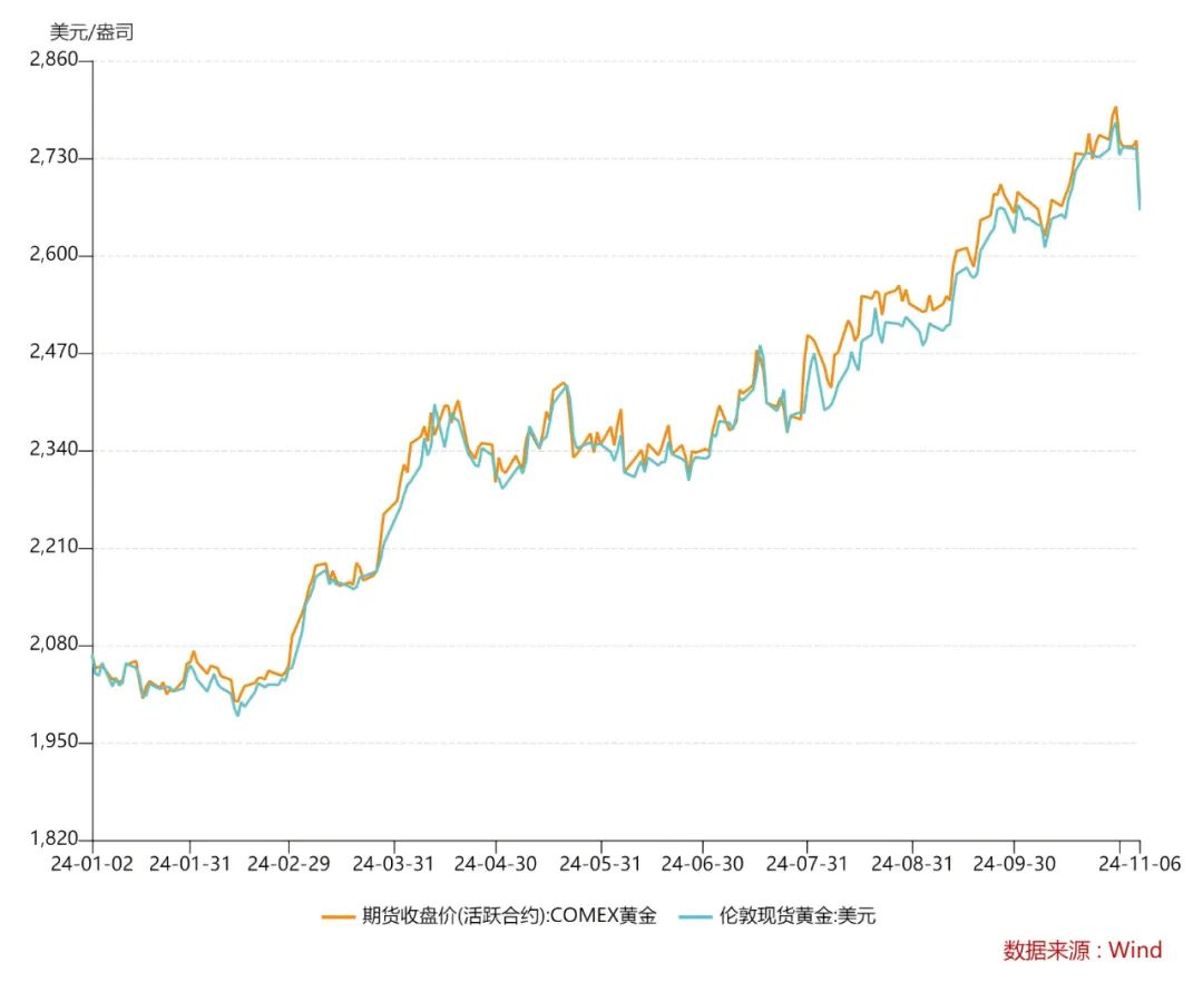 “金价跳水”上热搜！品牌金饰跌破800元关口，有投资者提前出手，变现38万元！
