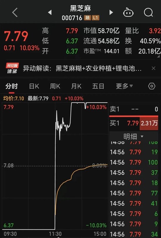 000716，两分钟突变！