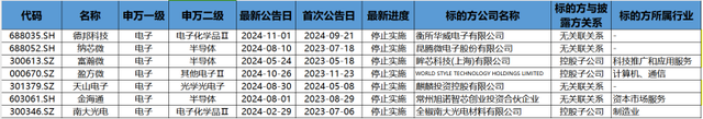 并购重组潮之B面:年内逾十家上市公司宣布终止 半导体领域企业占比超五成