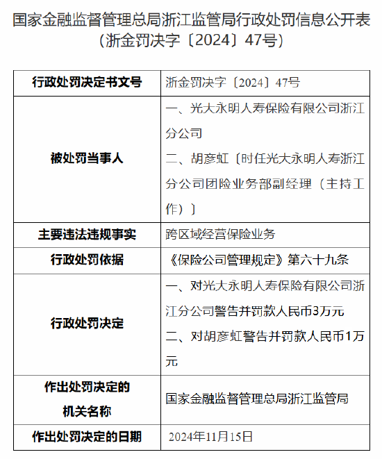 光大永明人寿浙江分公司被罚：因跨区域经营保险业务