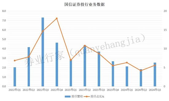 “又火了”！国信证券紧急“开除”分管副总，苦难投行将如何“翻身”？