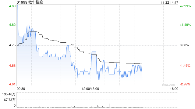 敏华控股将于2025年1月8日派发中期股息每股0.15港元