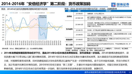 国海证券：A股能演绎2013年以来的日本股市长牛吗？——2013年至今日本宏观和股市复盘