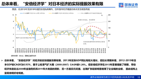 国海证券：A股能演绎2013年以来的日本股市长牛吗？——2013年至今日本宏观和股市复盘