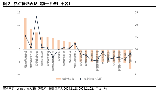 【光大金工】A股转入宽幅震荡区间——金融工程市场跟踪周报20241123