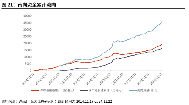 【光大金工】A股转入宽幅震荡区间——金融工程市场跟踪周报20241123