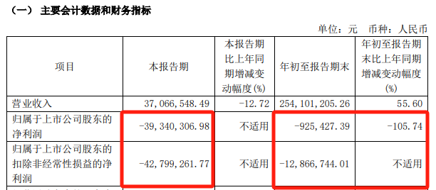 邦彦技术停牌！刚刚宣布：重大重组！