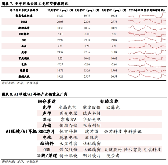 中银策略：震荡上行逻辑仍在