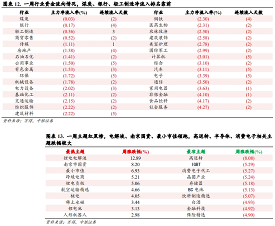 中银策略：震荡上行逻辑仍在