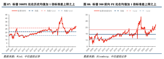 中信建投港股及美股2025年投资策略：中概科技更积极表现，美股科技盛宴仍未落幕