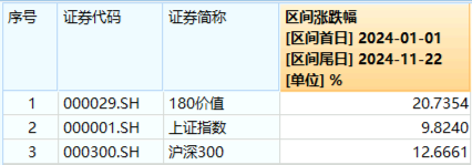 新增“投资利器”！全市场首只“创业板人工智能ETF”花落华宝基金，机构：科技或处于新一轮向上大周期