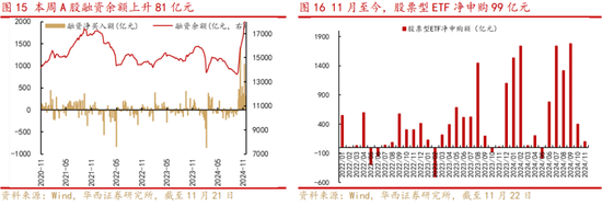 华西策略：新质牛2.0阶段 把长期资金入市的堵点打通