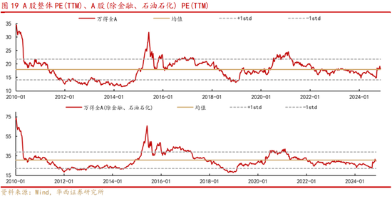 华西策略：新质牛2.0阶段 把长期资金入市的堵点打通