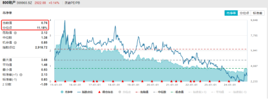 楼市成交同环比双升！龙头地产逆市表现，华发股份、招商蛇口涨逾1%，地产ETF（159707）成功收红！