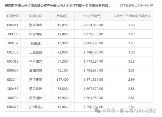 华安基金基金经理张序操作之迷：二个产品一个赚31%、一个亏12%涉嫌违反“以人为本，诚信守正”价值观