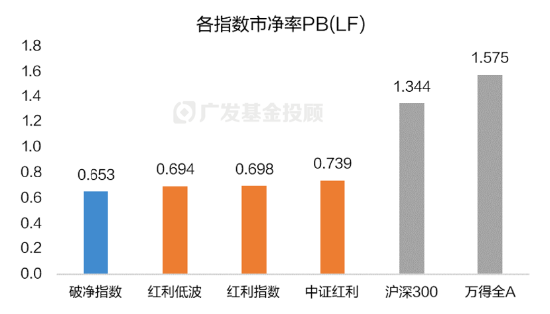 破净主题大涨退潮后，红利风格未来机会如何？