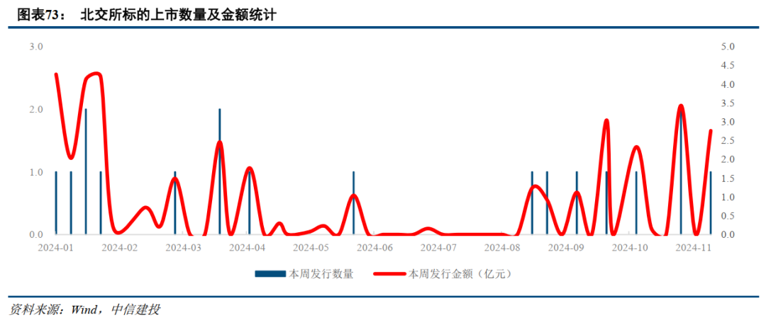 中信建投：提升上市公司质量，将是2025年资本市场核心主线