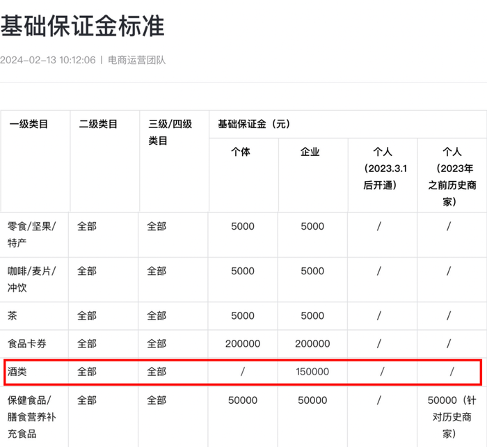 平台保证金再调整，线上售酒困于“三国杀”