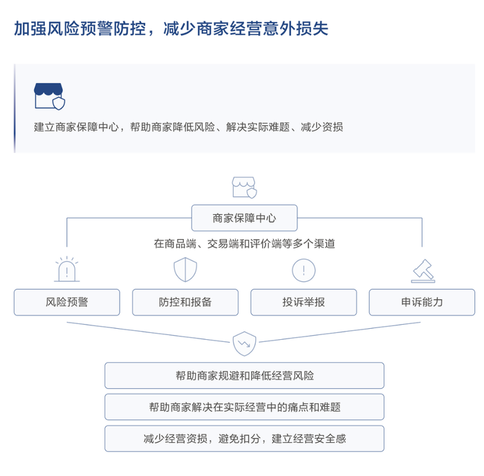 平台保证金再调整，线上售酒困于“三国杀”