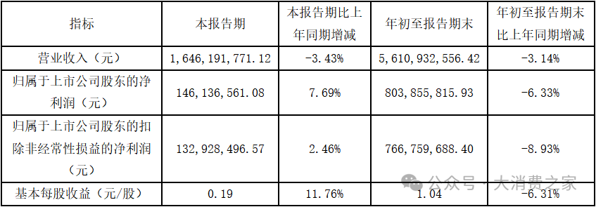 突发！达仁堂董事长辞职，国际化进程受挫业绩增长乏力