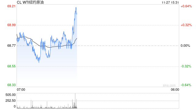 光大期货：11月27日能源化工日报