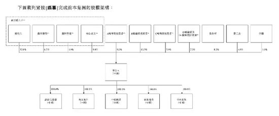 诺比侃应收激增！股权激励“独立第三方”，给IPO“埋雷”？