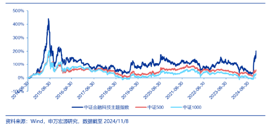 创业板午后发威！汇金科技20CM涨停，金融科技ETF（159851）放量反弹4.72%！