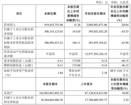 新进展！券业并购正当时