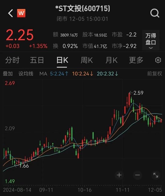 *ST文投实控人变更，将向“文化+科技”融合主业转换