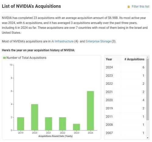 英伟达一天蒸发6400亿 中国为啥要动手调查它