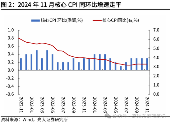 光大证券宏观：为什么我们认为美国通胀将低于预期？