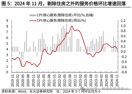 光大证券宏观：为什么我们认为美国通胀将低于预期？