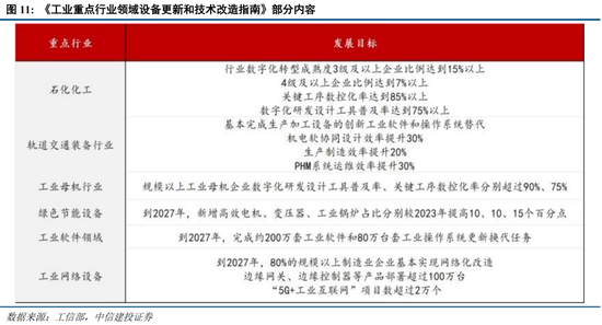 中信建投策略陈果：淡定面对波动，跨年行情继续