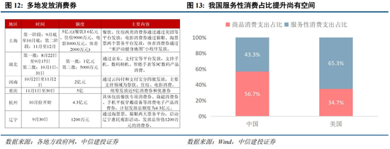 中信建投策略陈果：淡定面对波动，跨年行情继续