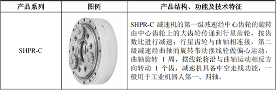 RV减速器国产替代领头羊，高瓴、淡马锡入局，环动科技IPO：五家客户贡献九成收入，也能分拆上市？