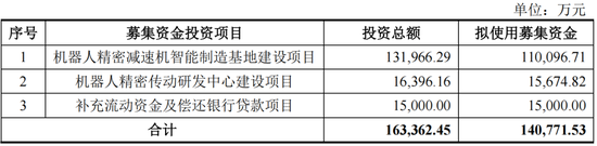 RV减速器国产替代领头羊，高瓴、淡马锡入局，环动科技IPO：五家客户贡献九成收入，也能分拆上市？