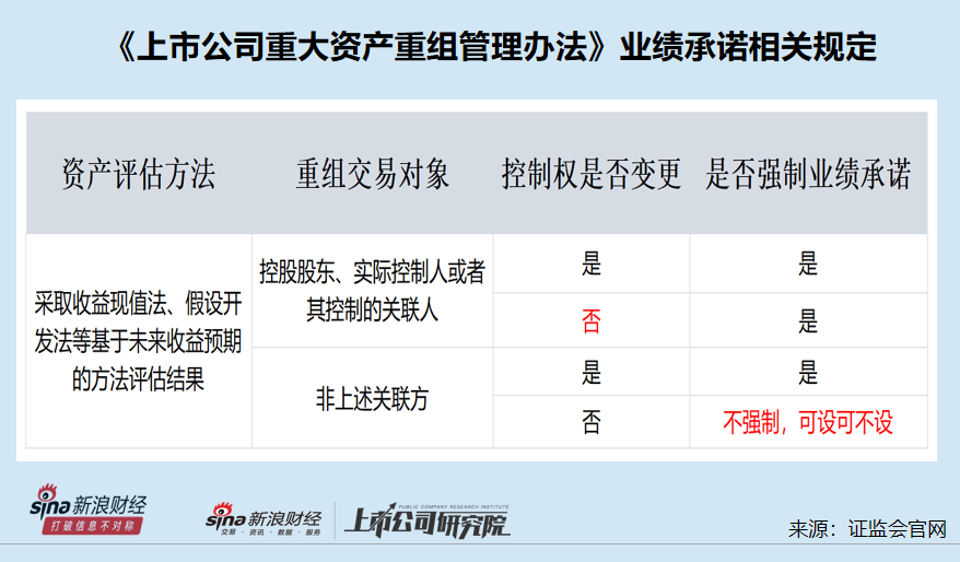 万和证券“炒股”水平不行连亏两年半 “带病”保荐IPO项目占比83% 巧用评估方法为关联并购规避业绩承诺？