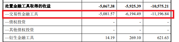 万和证券“炒股”水平不行连亏两年半 “带病”保荐IPO项目占比83% 巧用评估方法为关联并购规避业绩承诺？