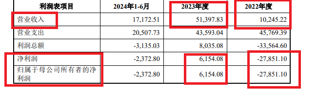 万和证券“炒股”水平不行连亏两年半 “带病”保荐IPO项目占比83% 巧用评估方法为关联并购规避业绩承诺？