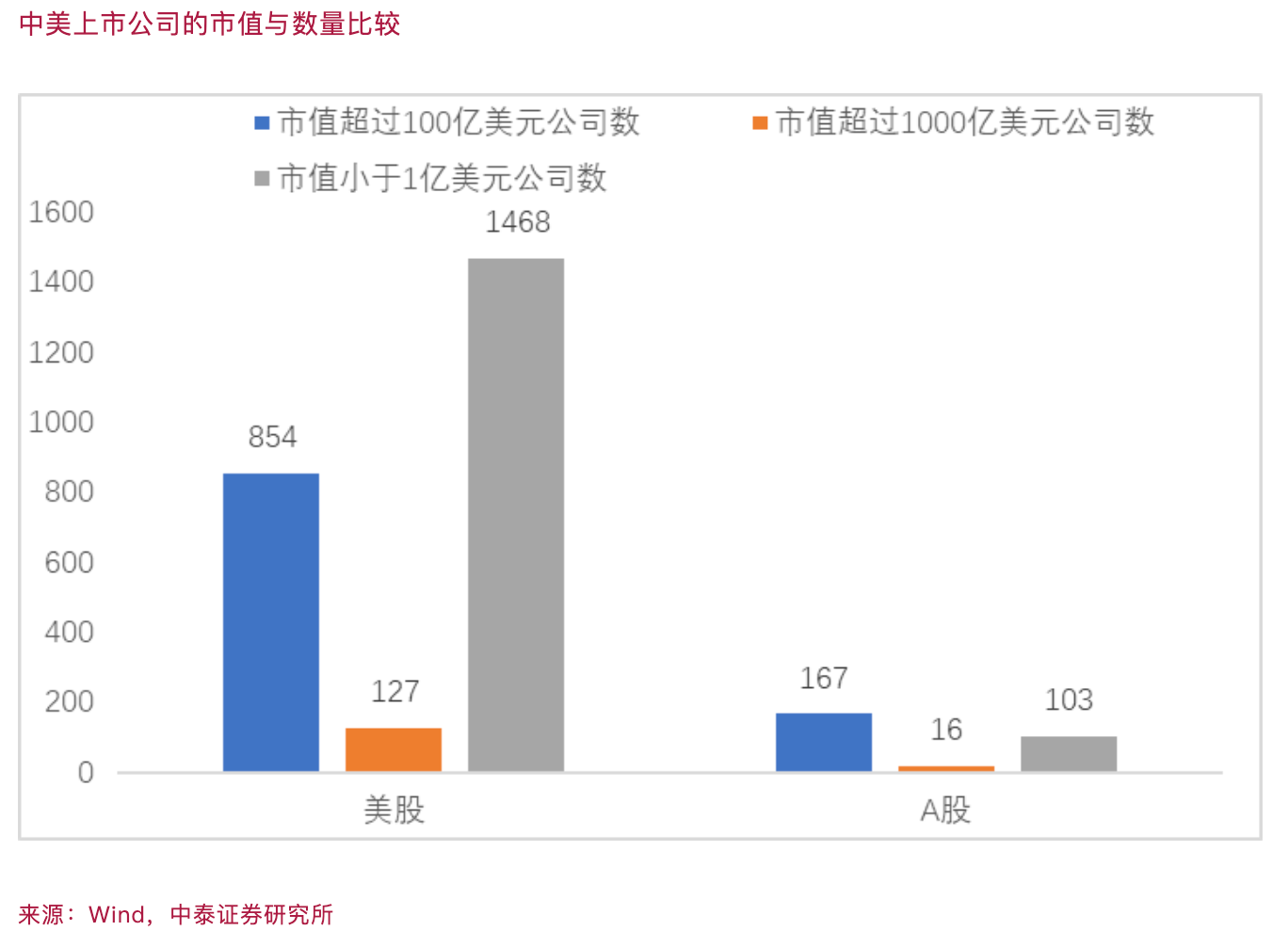 李迅雷：中国投资者为何爱讲故事不爱算估值