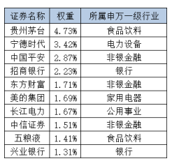 也许你误解了沪深300指数