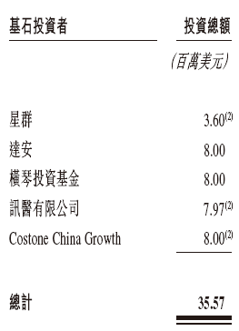 讯飞医疗科技招股，引入招商局中国基金、中诚信等为基石投资，12月30日香港上市