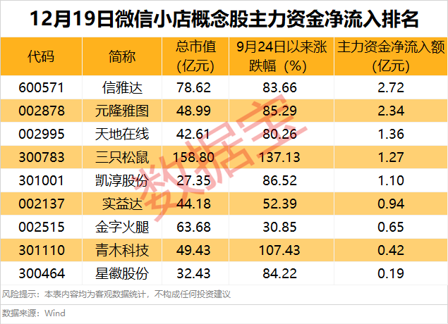 影响巨大？腾讯大举措来了！主力已全线加仓（附股）