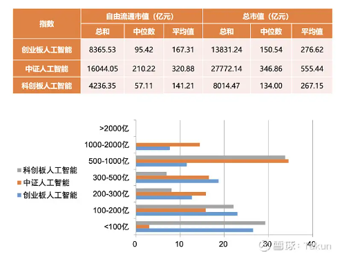 关于AI的基金，你要这么选……